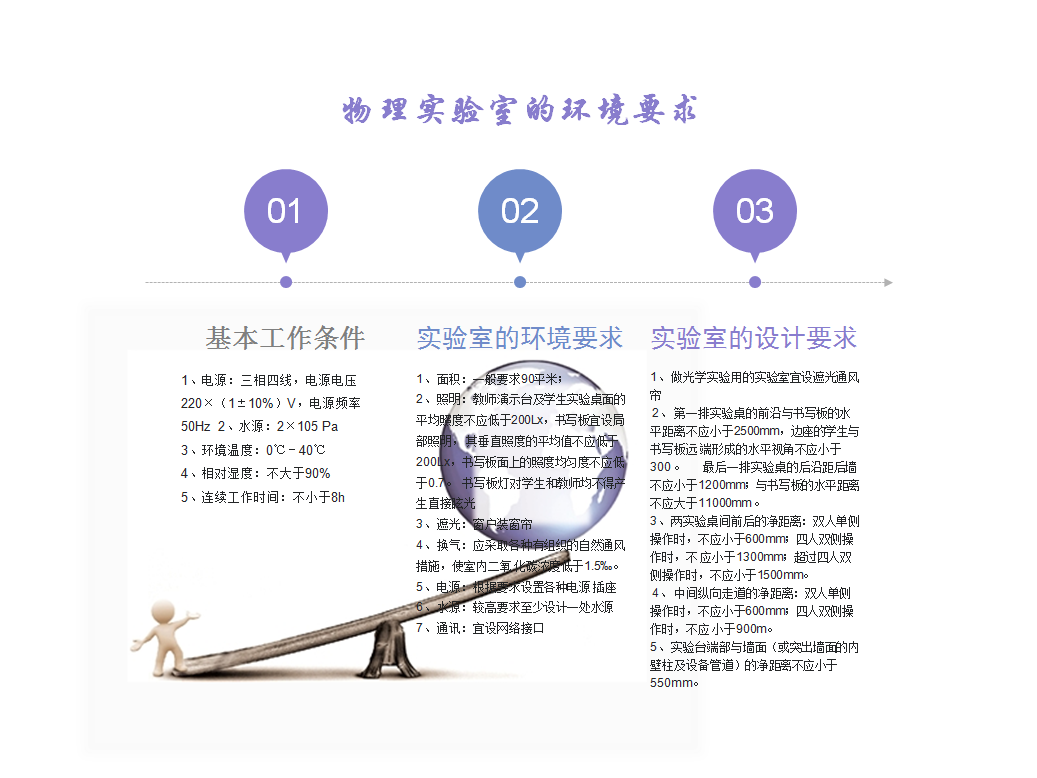 <a href='http://m.gdlangyu.cn/' target='1' style='font-size:14px; font-weight:bold; color:#0080ff;'>物理實驗室</a>（鋼木）